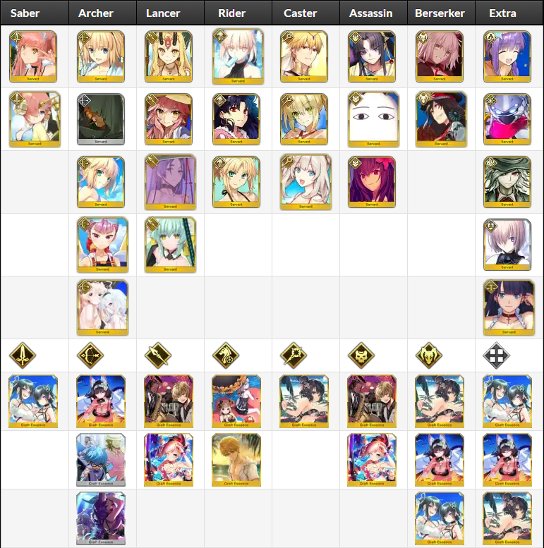 Servant Summer Festival Fate Grand Order Guides And Info Kscopedia