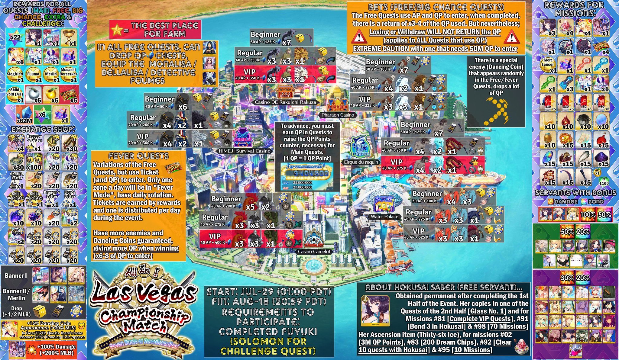 Fgo Las Vegas 21 Summer Event Guide Fate Grand Order Guides And Info Kscopedia