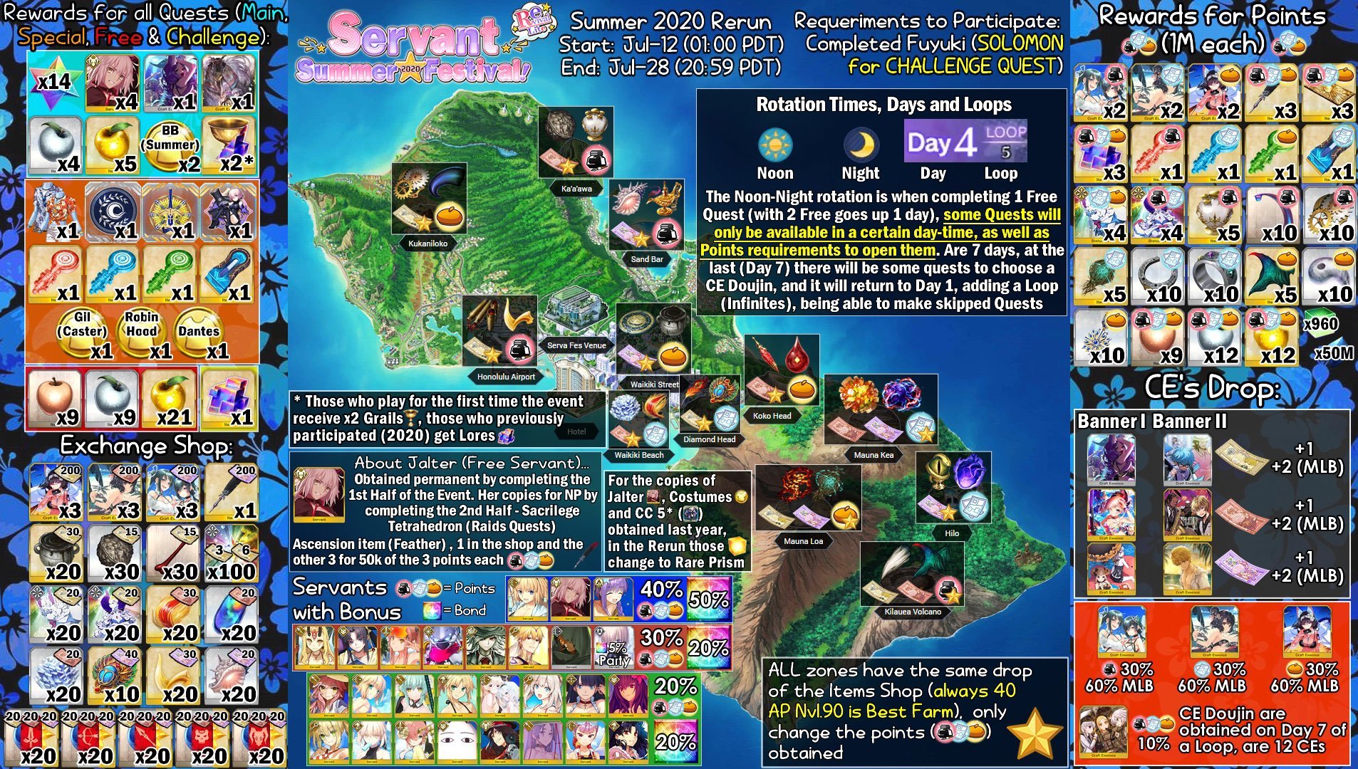 Servant Summer Festival 2020 Fate Grand Order Guides and Info Kscopedia