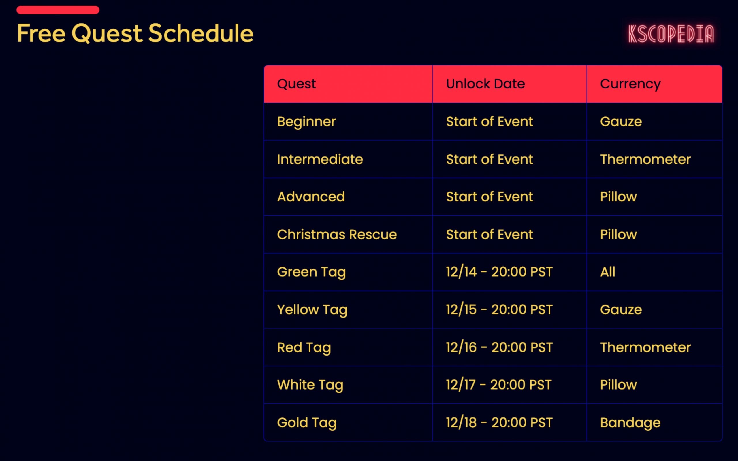 Fate Grand Order Christmas 2022 Event Fgo Christmas 2021 Event Guide – Fate Grand Order Guides And Info –  Kscopedia