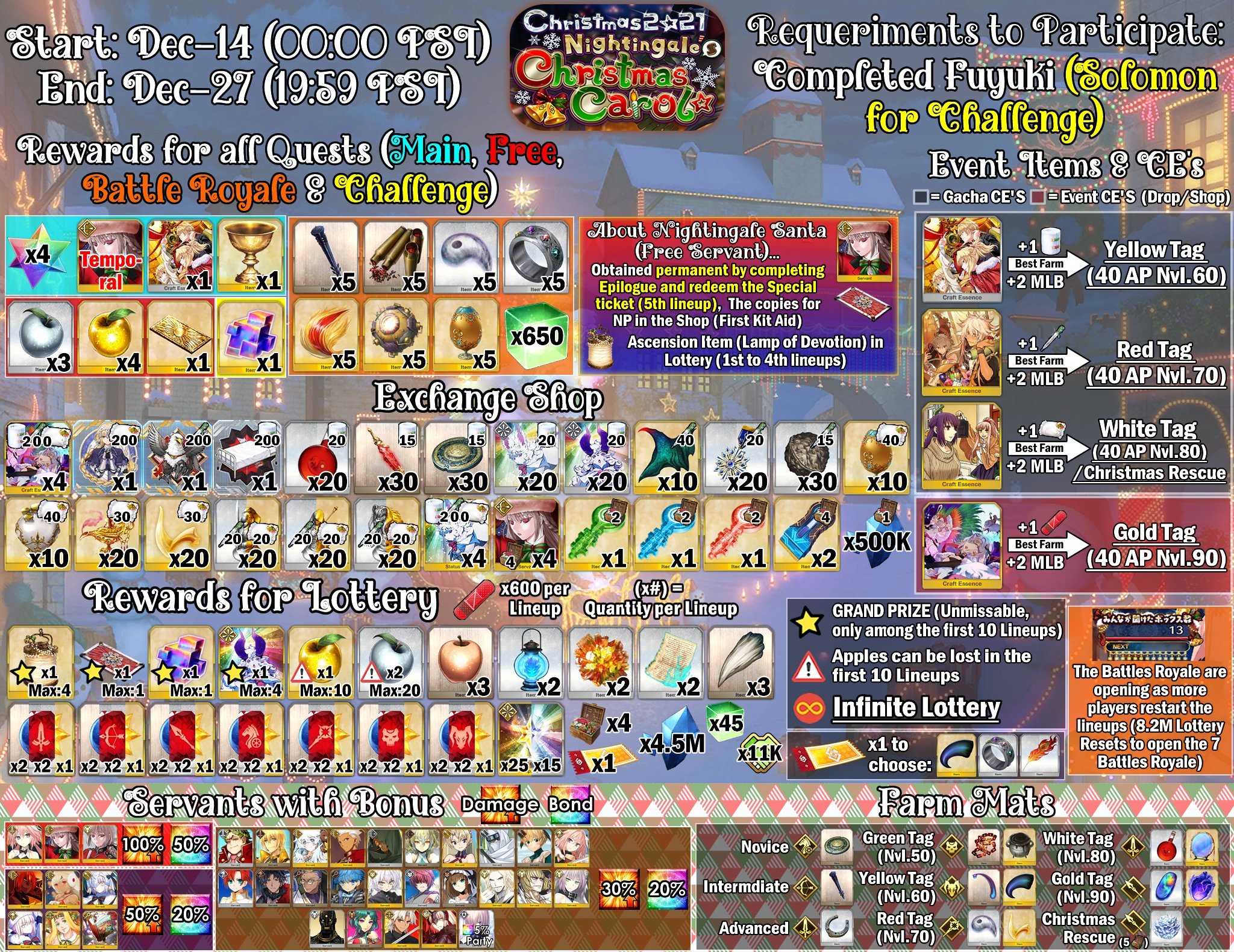 Fgo Christmas 2022 Farming Fgo Christmas 2021 Event Guide – Fate Grand Order Guides And Info –  Kscopedia