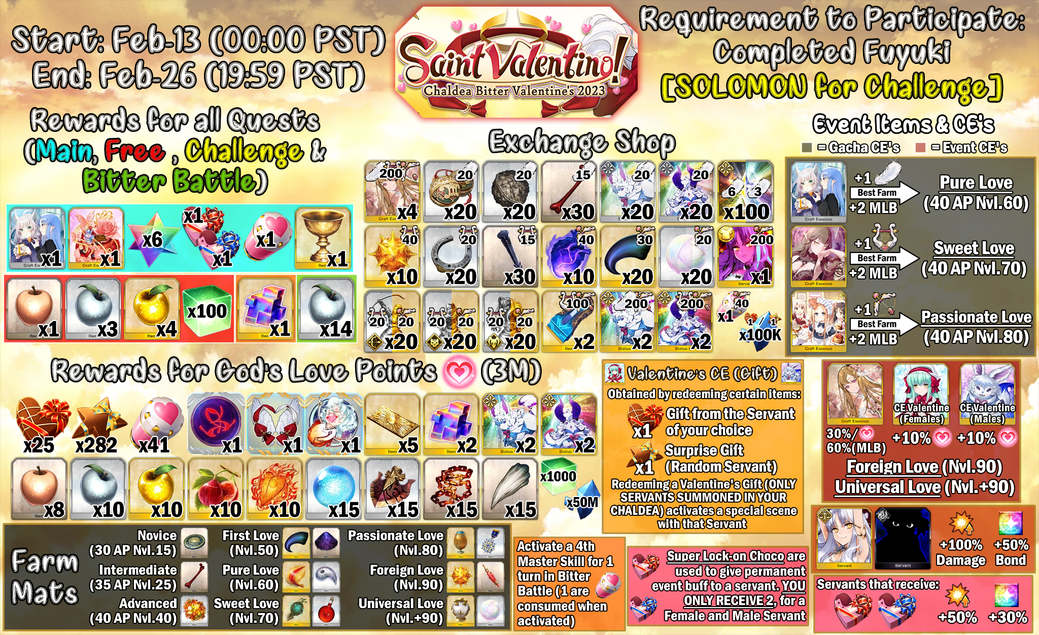 Fgo valentine 2023 guide